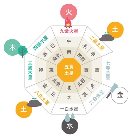 風水 財方位|風水金運強化策で選ぶ方位 ～各家の財方を調べよう～